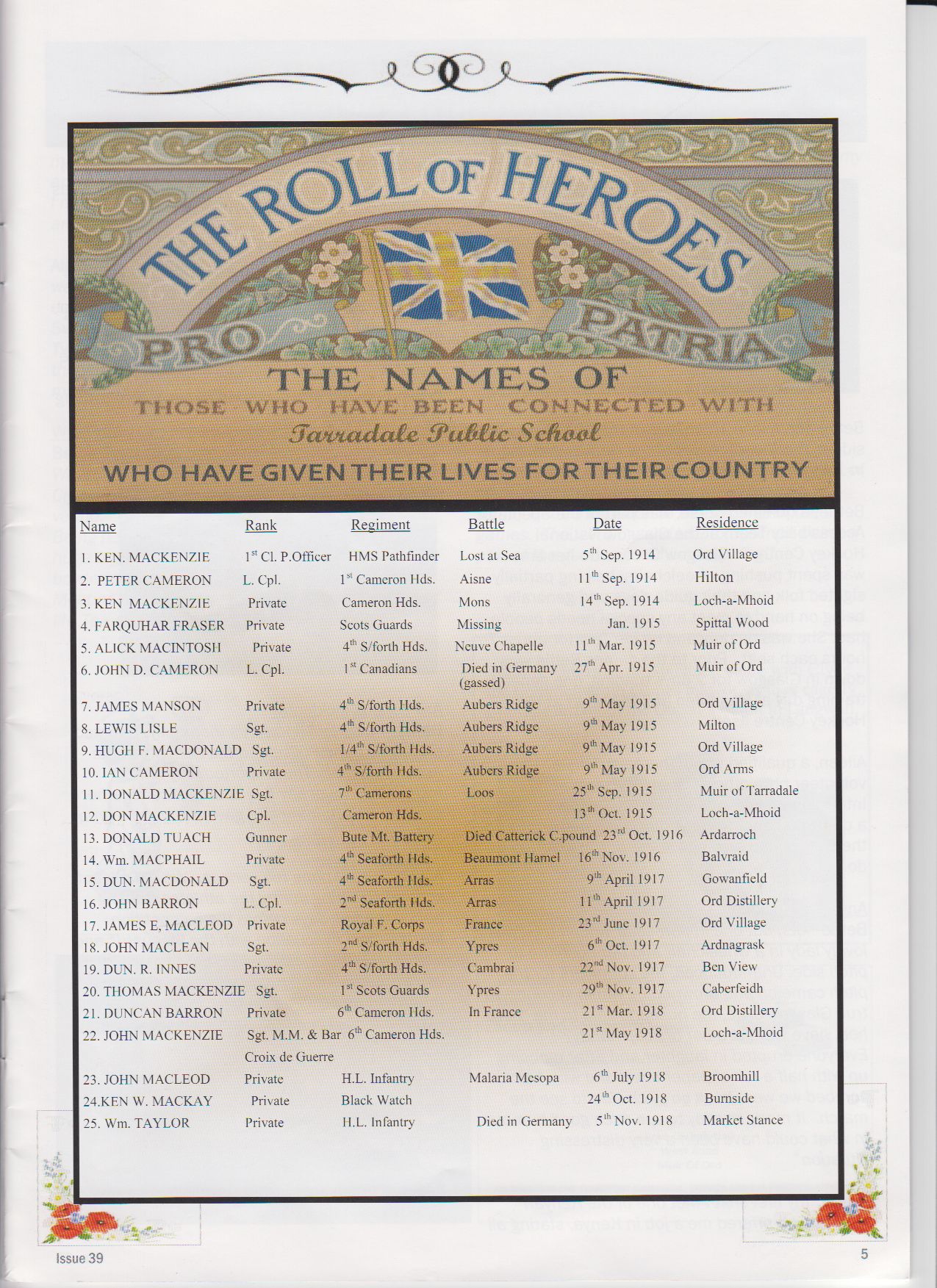 Zoom in Tarradale School Roll of Honour
