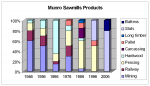 Charting the years