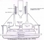 Reduction Process
