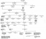 The Seaforths - Succession to Brahan