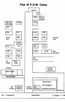 Plan of POW Camp